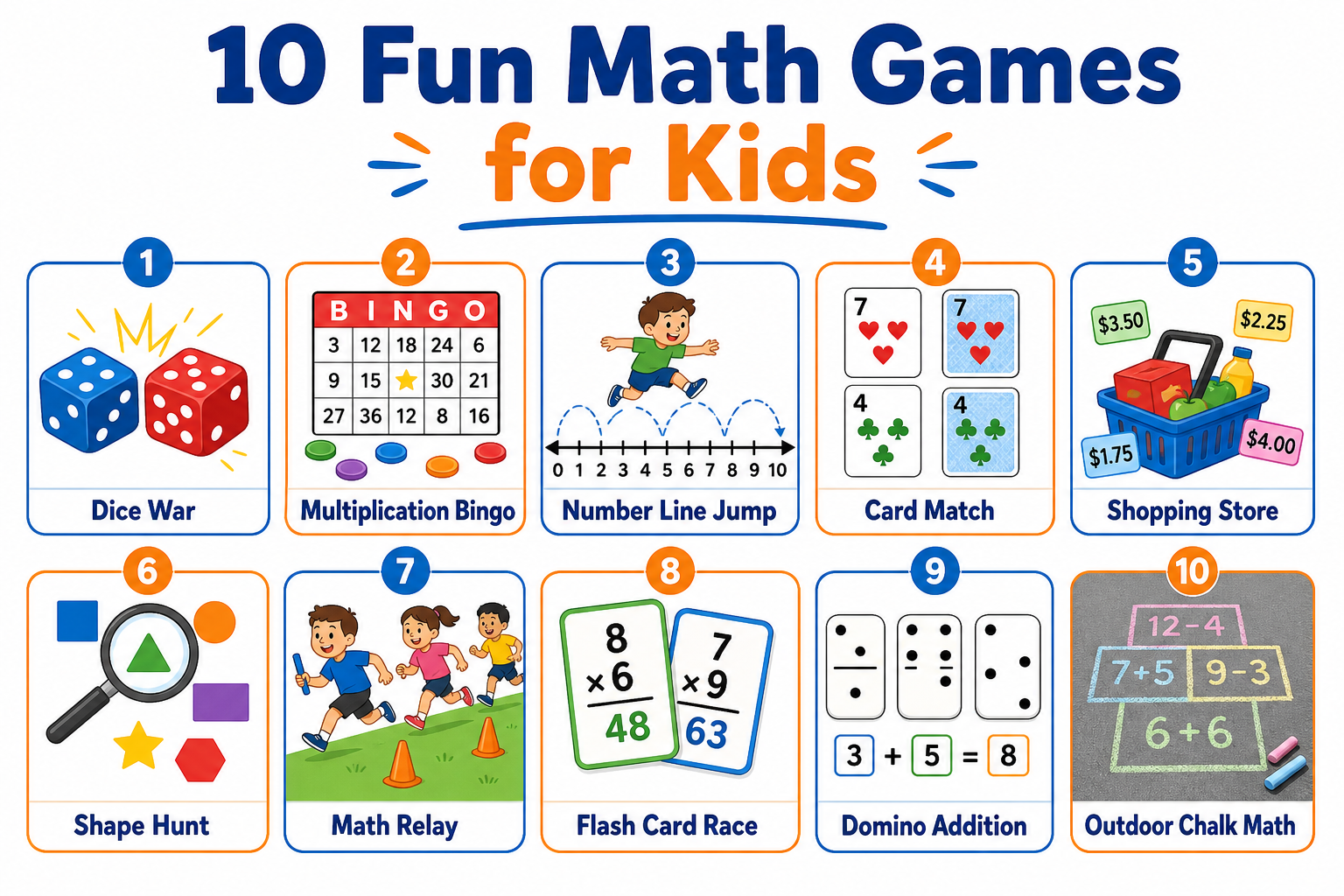 Infographic overview of ten fun math games for kids including dice war, multiplication bingo, and sidewalk chalk math