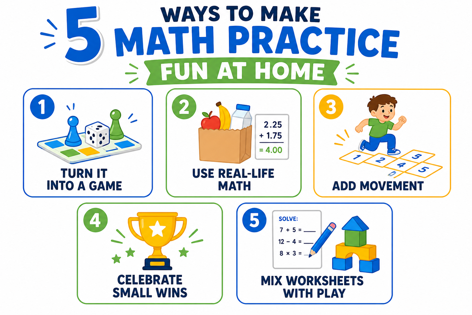 Infographic showing five ways to make math practice fun at home: games, real-life math, movement, celebrating wins, and mixing worksheets with play