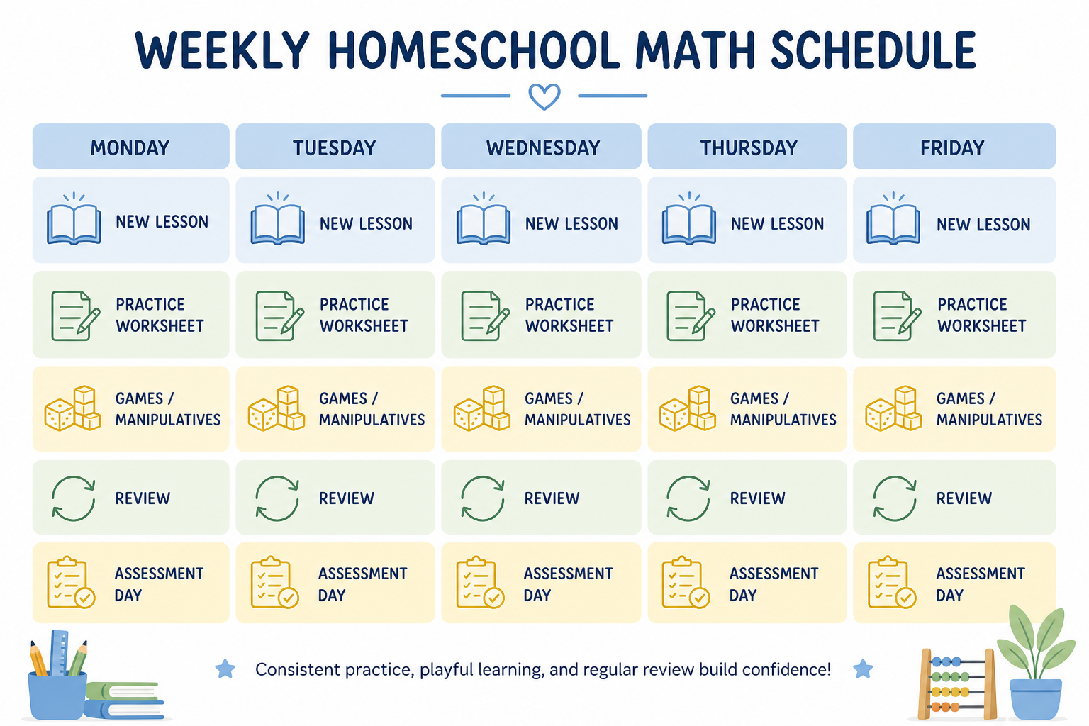 Weekly homeschool math schedule showing new lesson, practice, hands-on day, mixed review, and assessment across five days