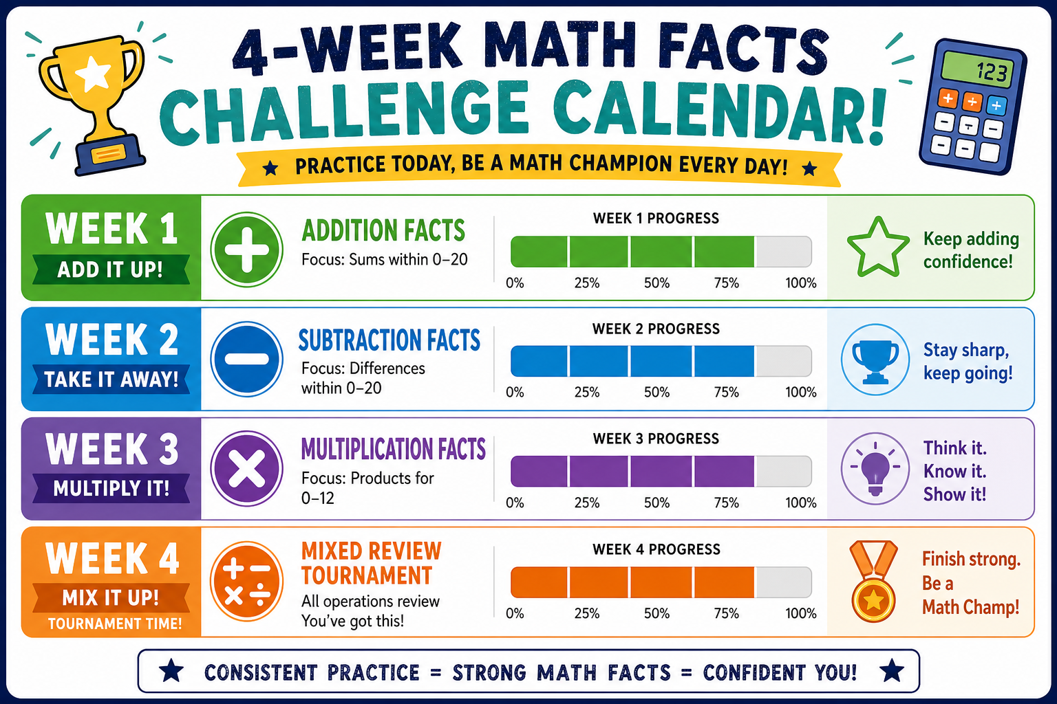 Four-week classroom math facts challenge calendar showing weekly fact families, daily practice, and Friday quiz milestones