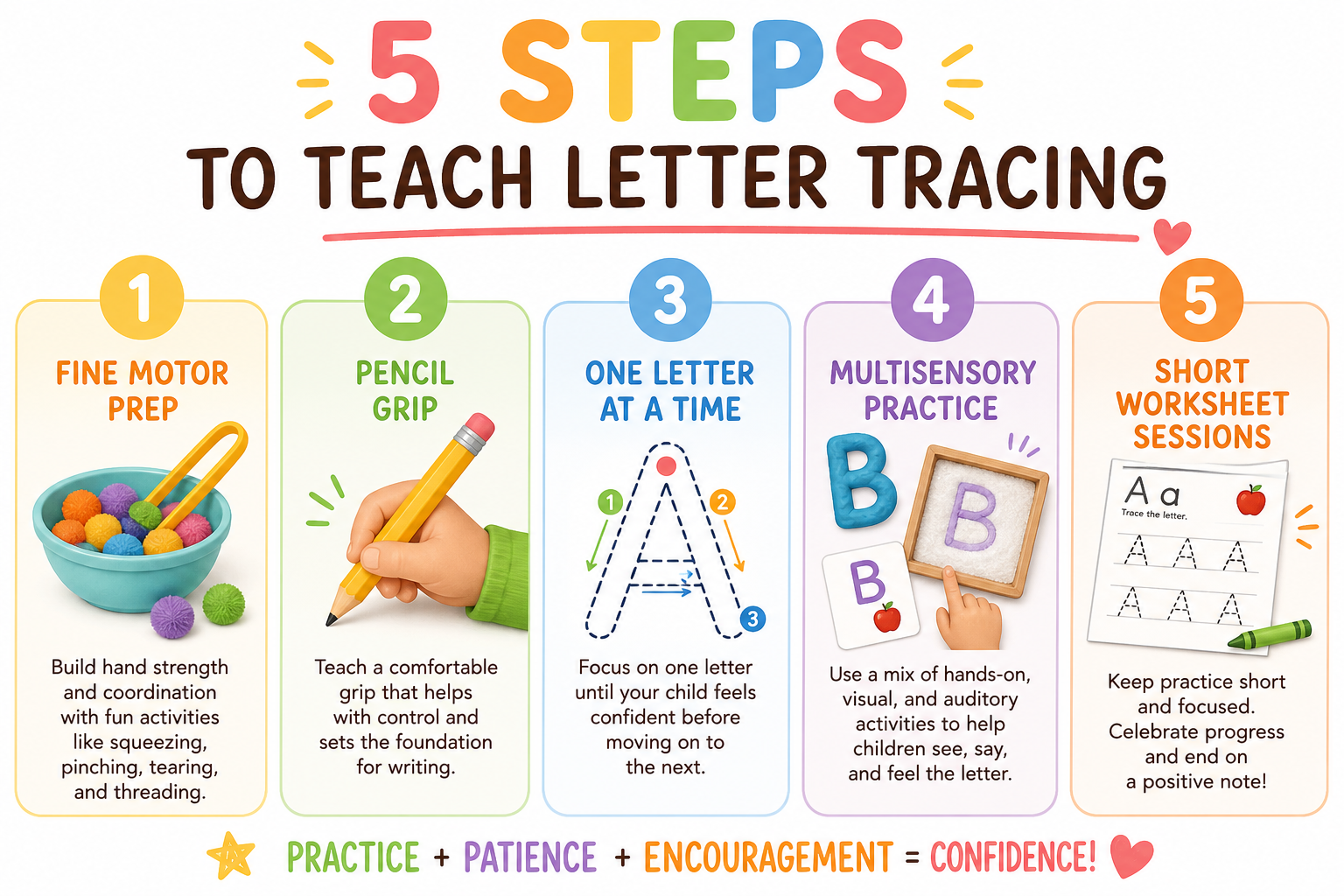 Five steps to teach letter tracing: fine motor, pre-writing lines, pencil grip, one letter, multisensory