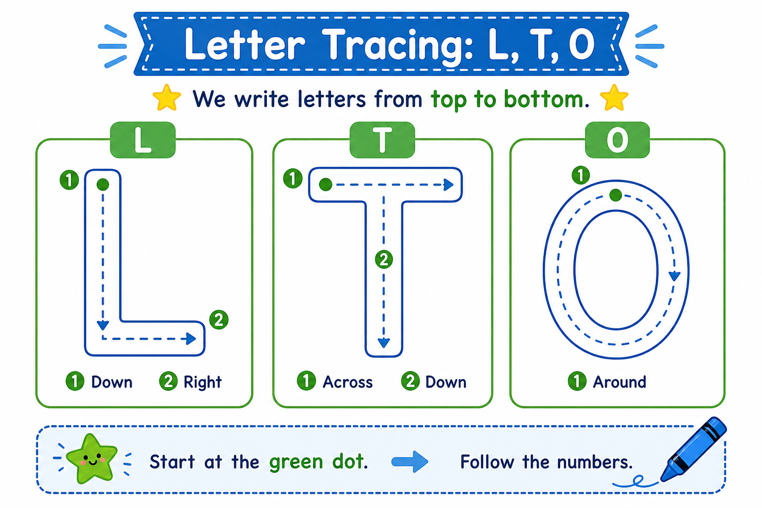 Diagram showing correct stroke order for letters L, T, and O with numbered arrows and start dots