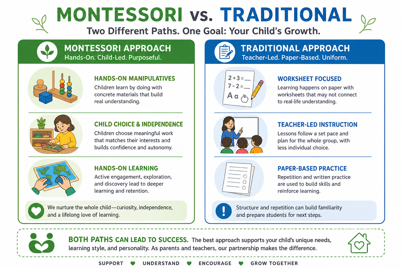 Side-by-side comparison of Montessori hands-on learning with manipulatives versus traditional worksheet-based classroom practice