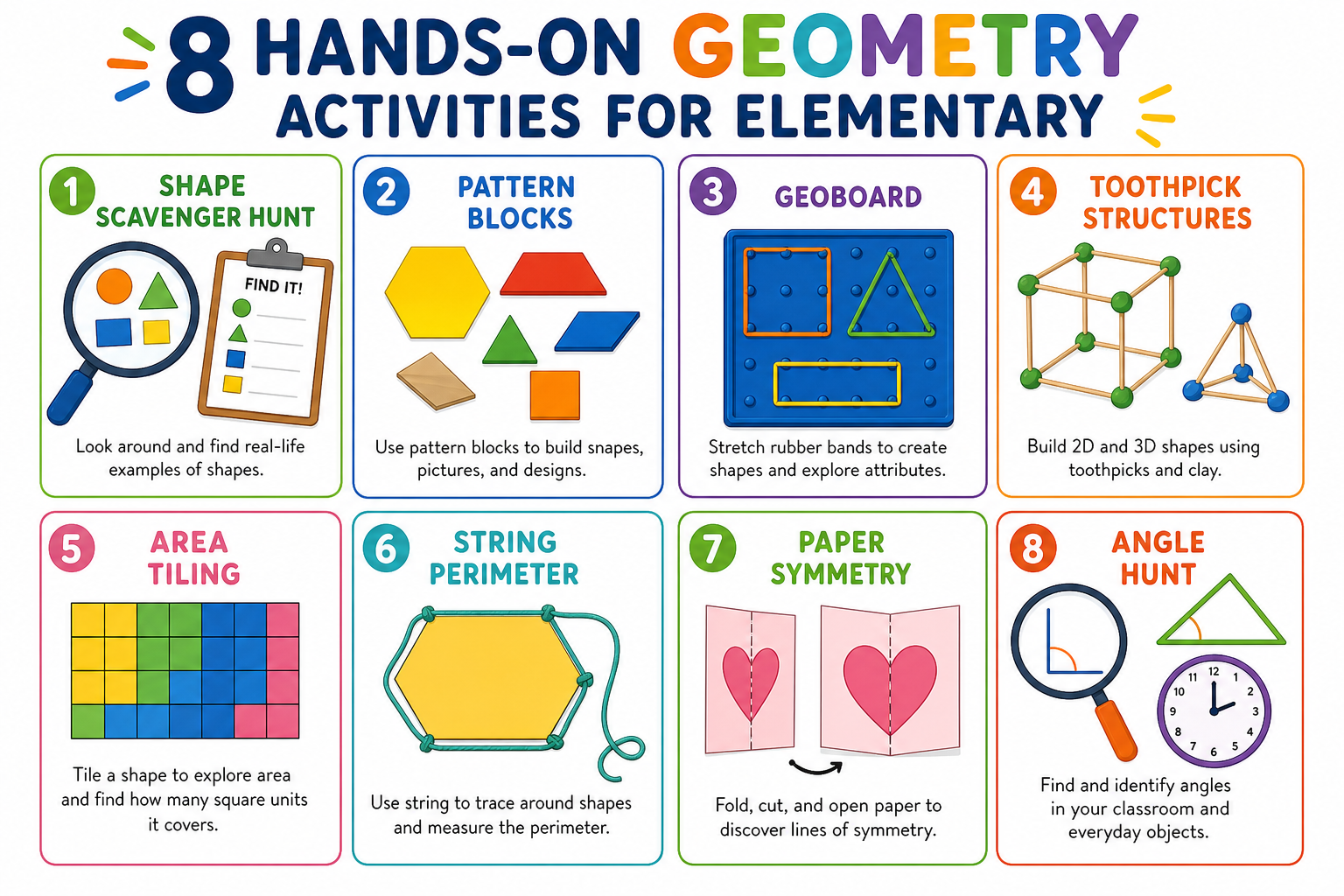Grid of hands-on geometry activities including pattern blocks, geoboards, area tiling, perimeter string measure, and angle hunt