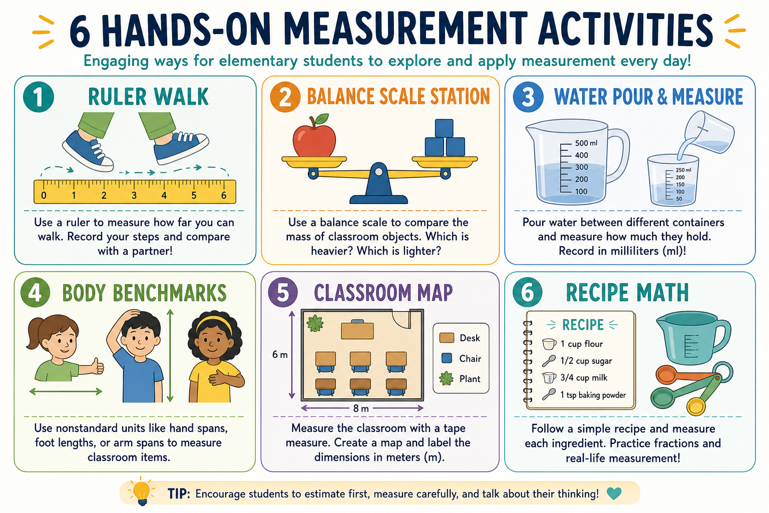 Six hands-on elementary measurement activities including ruler walk, balance scale, water measuring, body benchmarks, classroom map, and recipe math