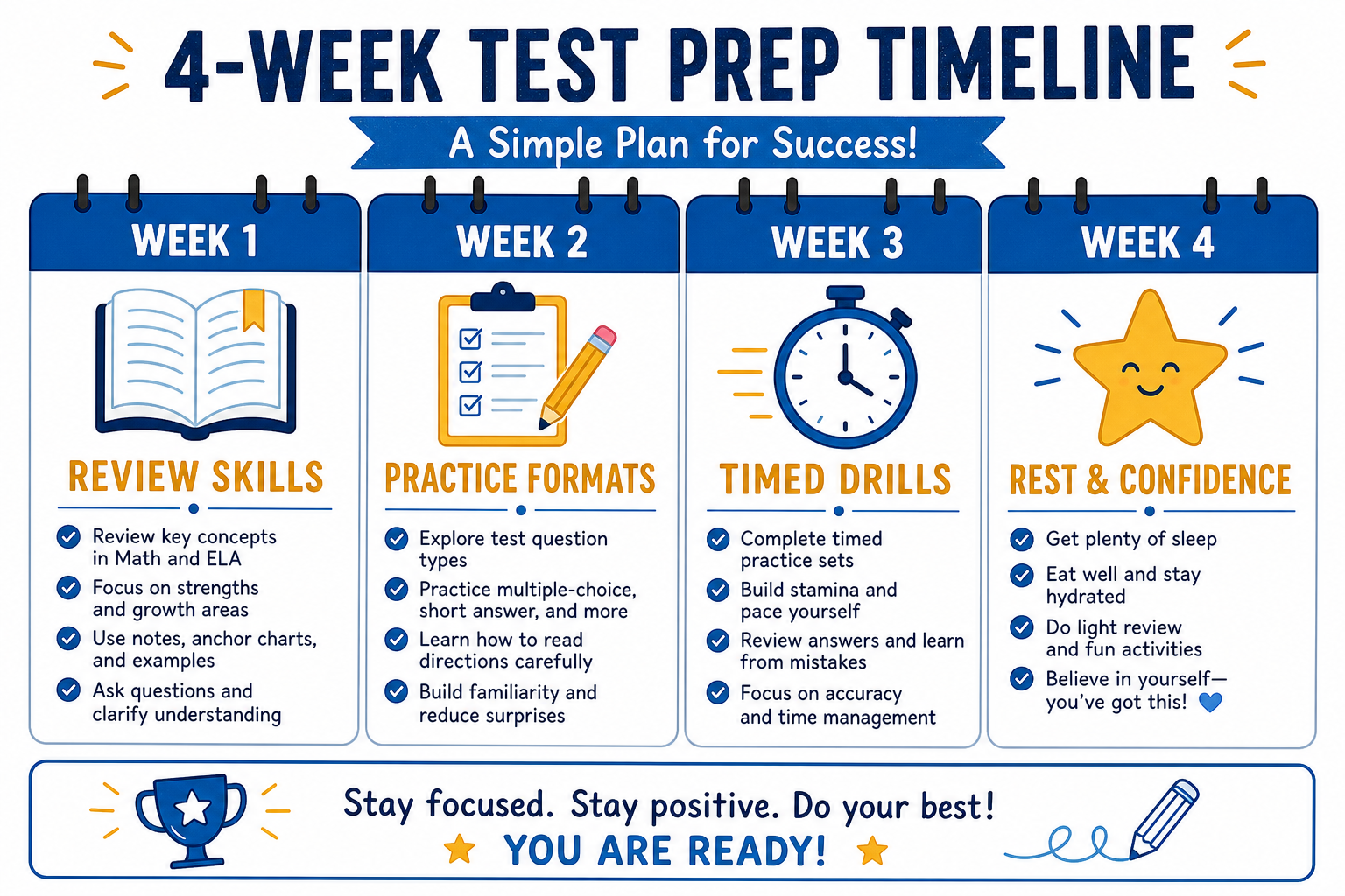 Four-week elementary test prep timeline: week 1 spiral review, week 2 format practice, week 3 timed stamina, week 4 rest and confidence