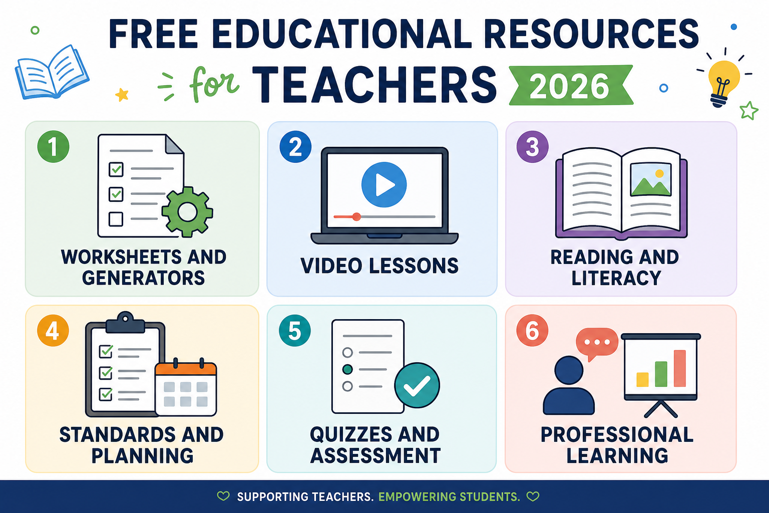 Six categories of free educational resources for teachers in 2026: worksheets, video, reading, standards, quizzes, and professional learning