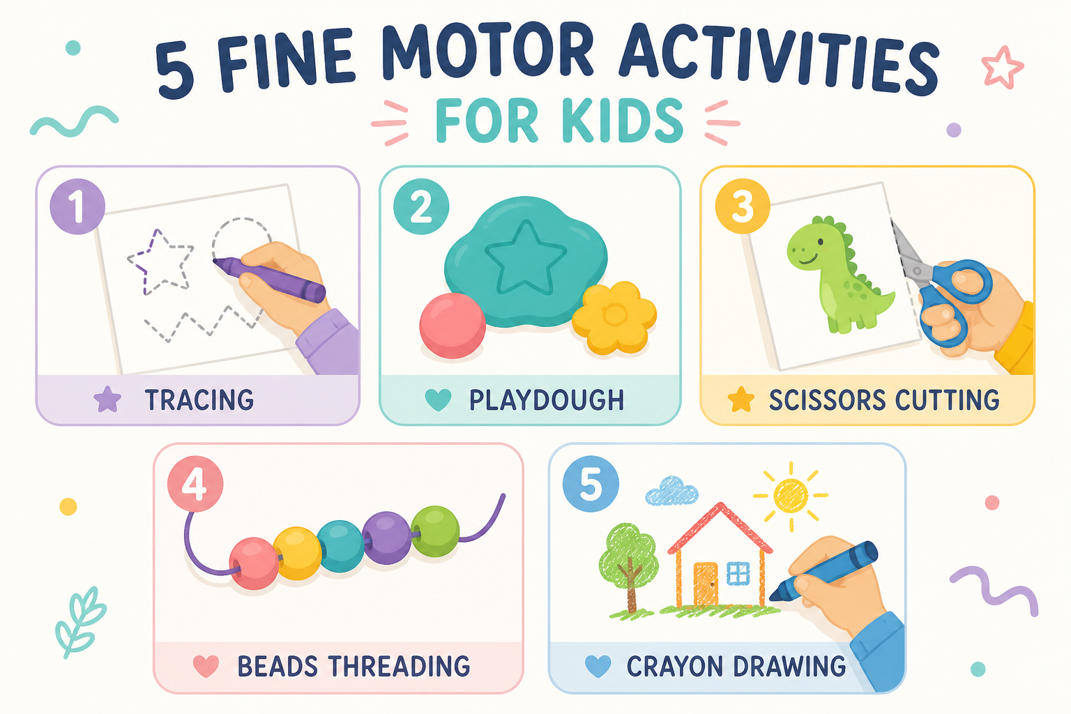 Chart of fine motor activities for early writing including tracing worksheets, playdough, cutting, beads, and drawing