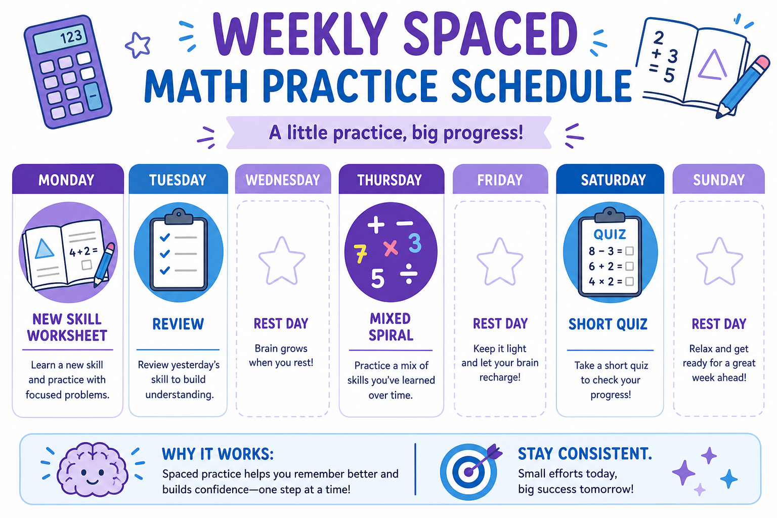 Weekly spaced math practice schedule: Monday new skill, Tuesday review, Wednesday games, Thursday spiral, Friday quiz