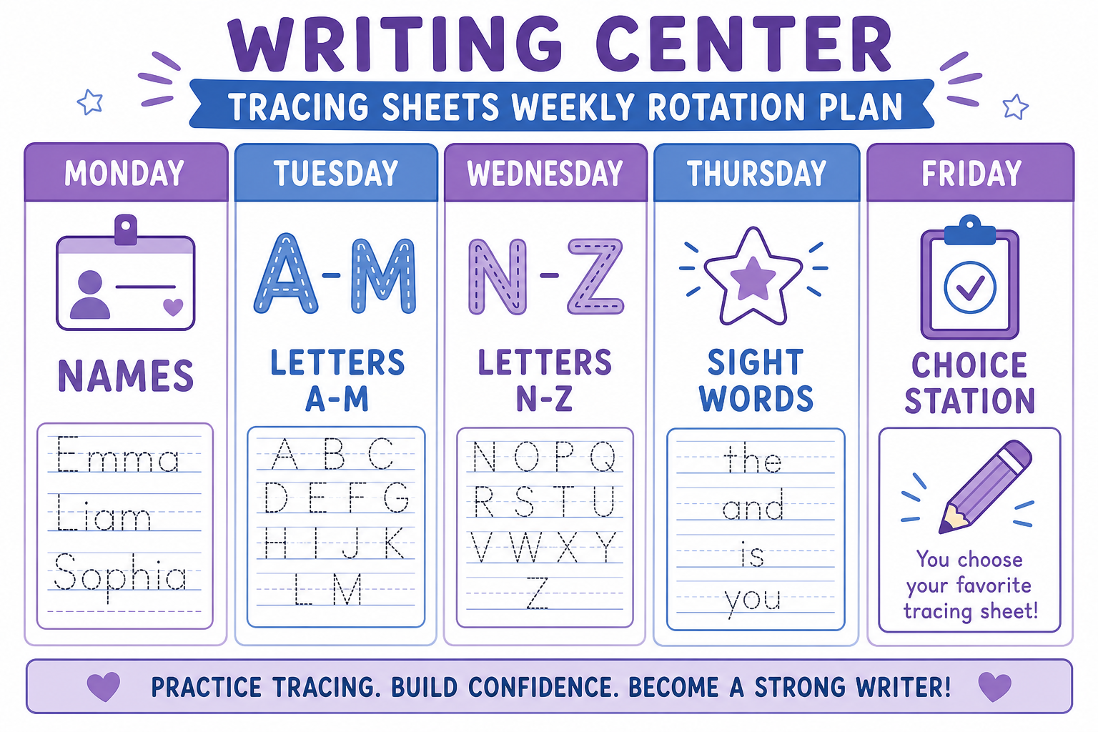 Weekly rotation plan for tracing sheets in writing center: names Monday, letters Tuesday Wednesday, sight words Thursday, choice Friday